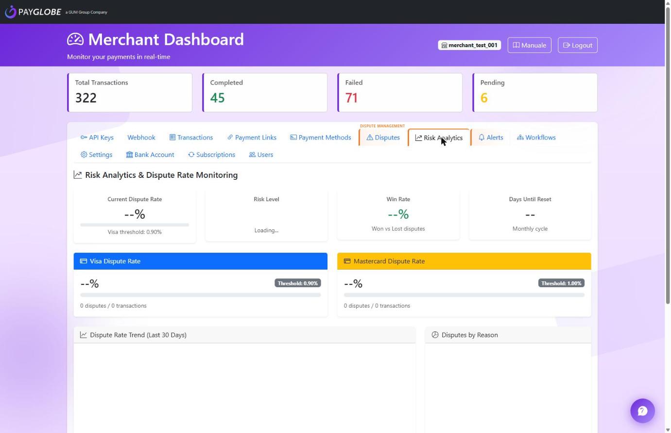 Risk Analytics with dispute-rate gauges and Visa/Mastercard thresholds