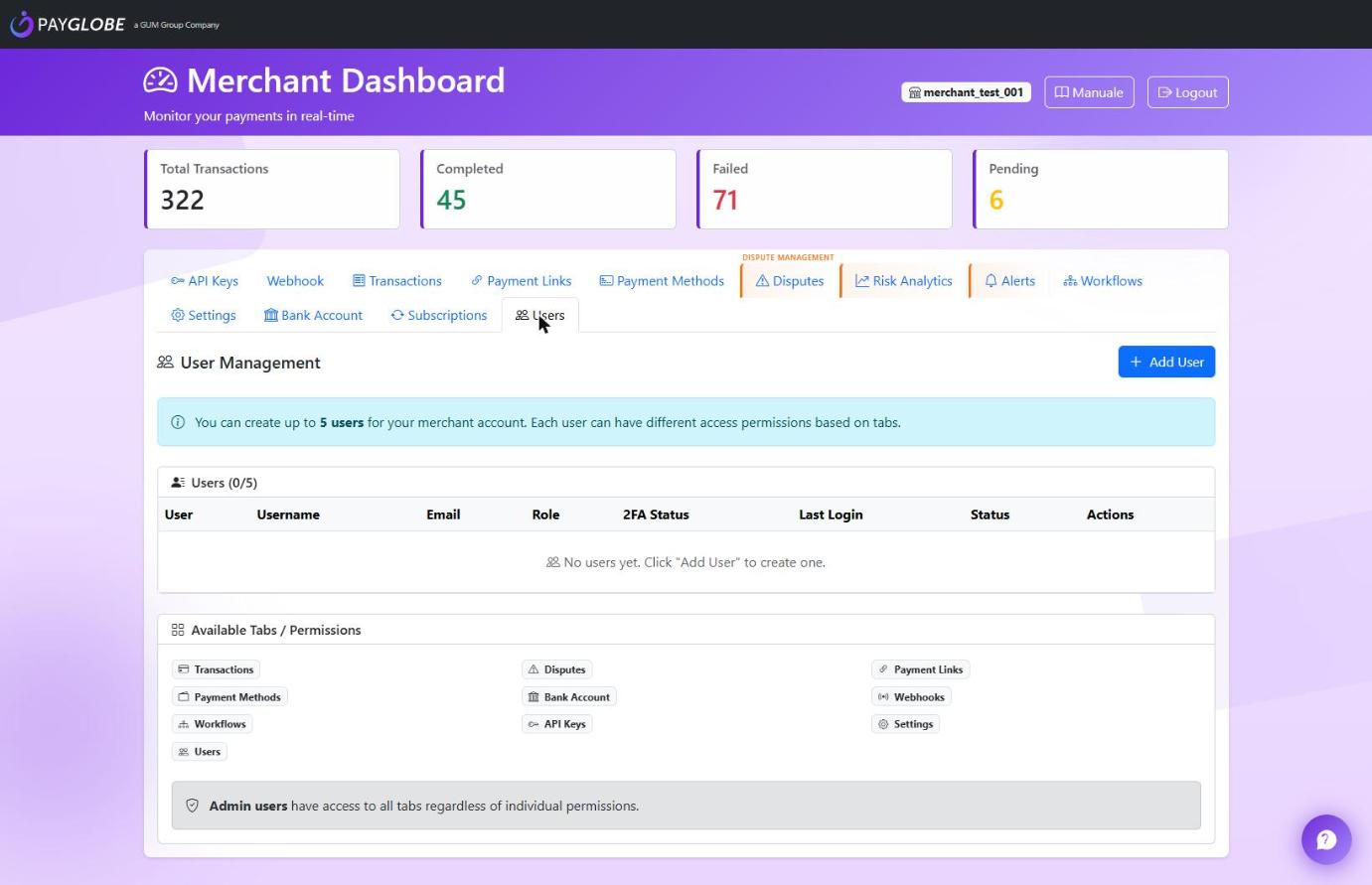 User Management with the 2FA Status column and per-tab permissions