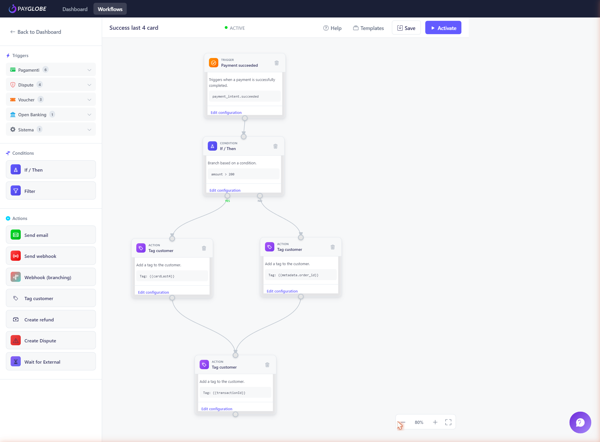 Visual workflow builder — triggers, conditions and actions